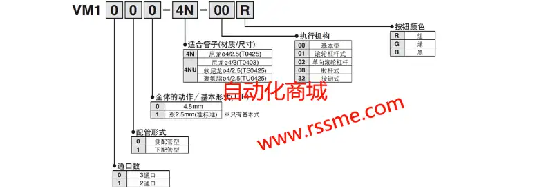 日本SMC手动阀VM1000-4NU-32R